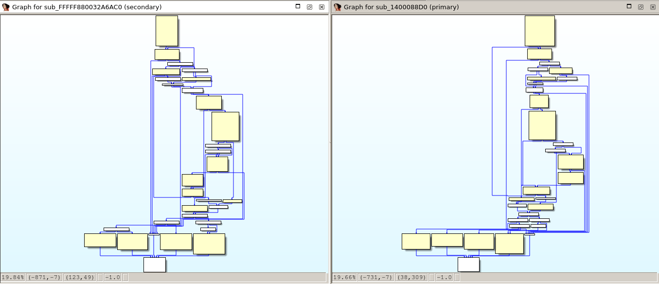 A new Control Flow Graph based heuristic for Diaphora